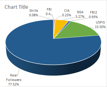 Projections for 5th quarter