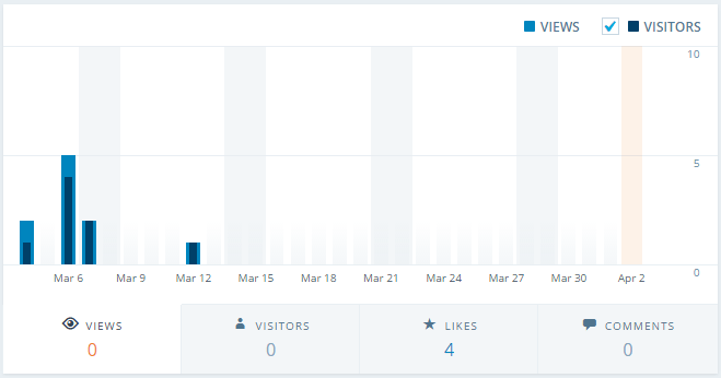 Nothing out of the ordinary here.